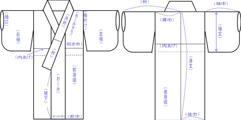 お仕立発注採寸記入(^.^)y