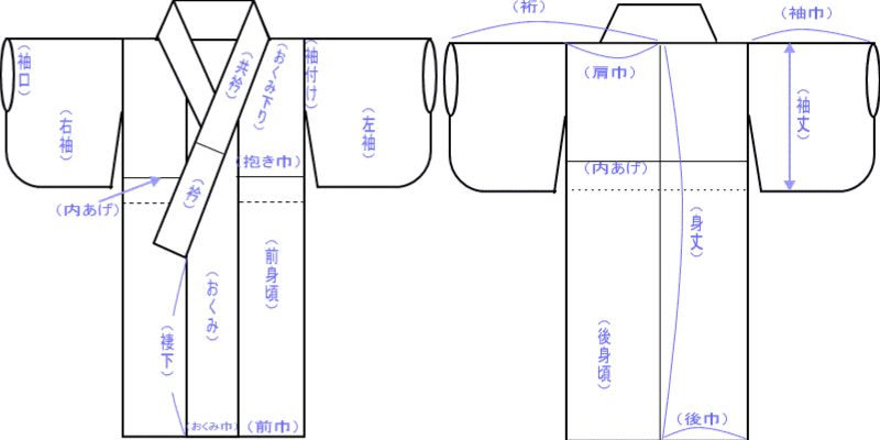 お仕立発注採寸記入(^.^)y